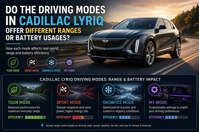 Cadillac Lyriq driving modes infographic showing Tour Mode, Sport Mode, Snow/Ice Mode, and My Mode with battery usage impact.